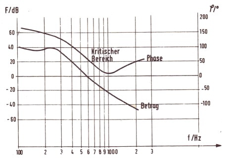 ssreg5