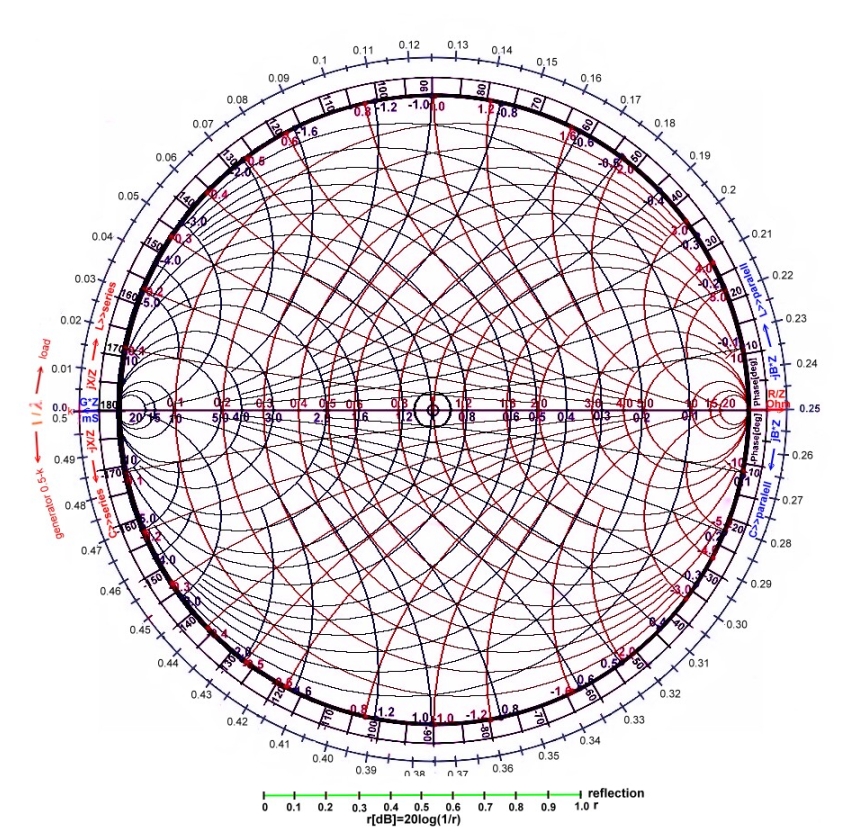 smith chart tool