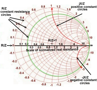 smith chart impedance input zo normalized standard electronics engineering